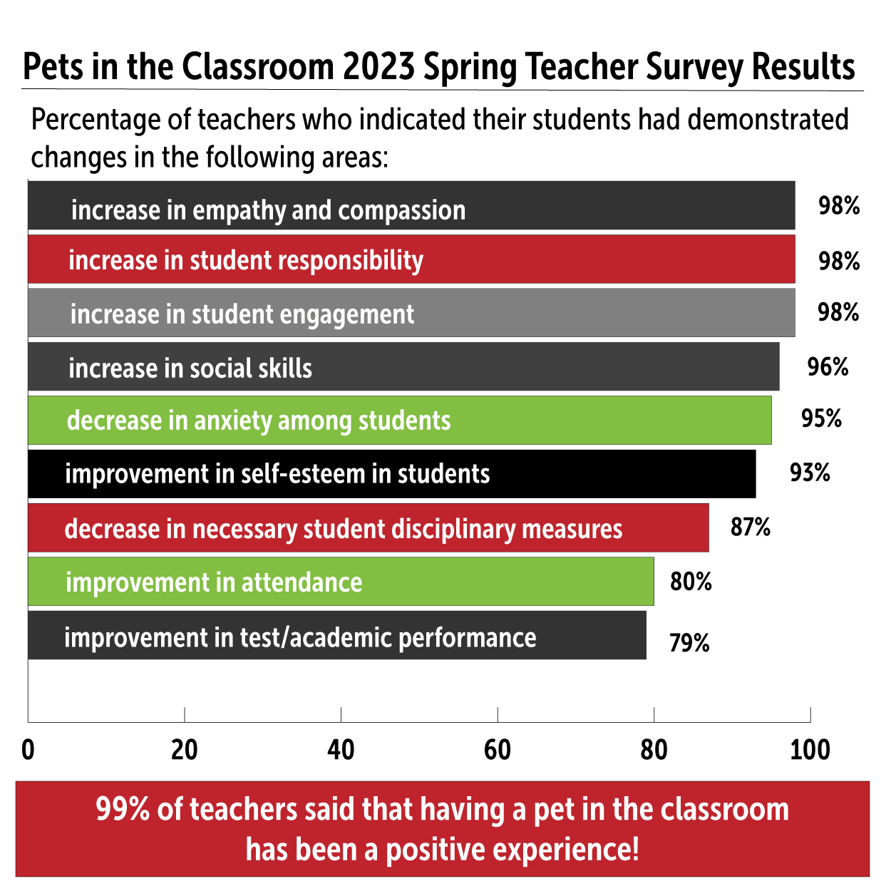 2023 Teacher Survey Results