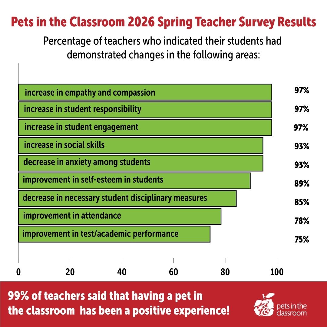 Bringing Data to Life: How Classroom Pets are Transforming Student Learning
